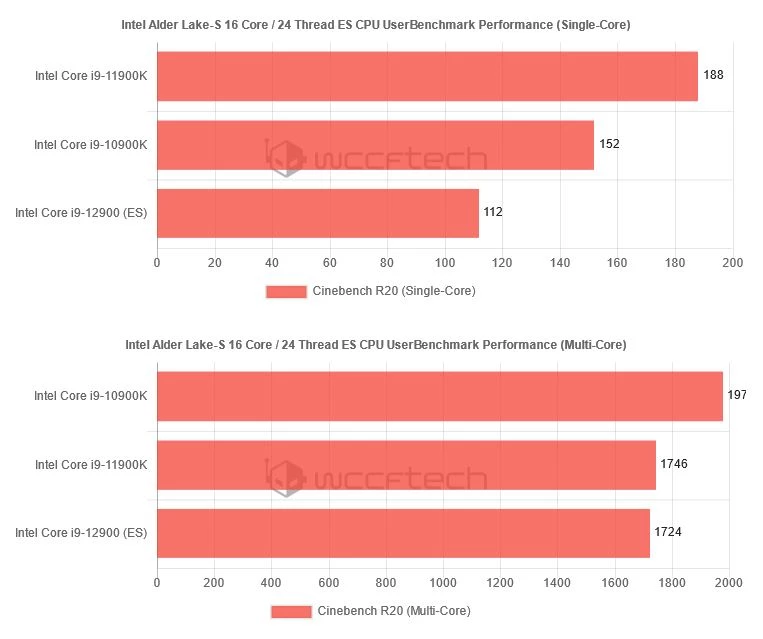 Инженерный образец 16-ядерного Intel Alder Lake засветился в бенчмарке