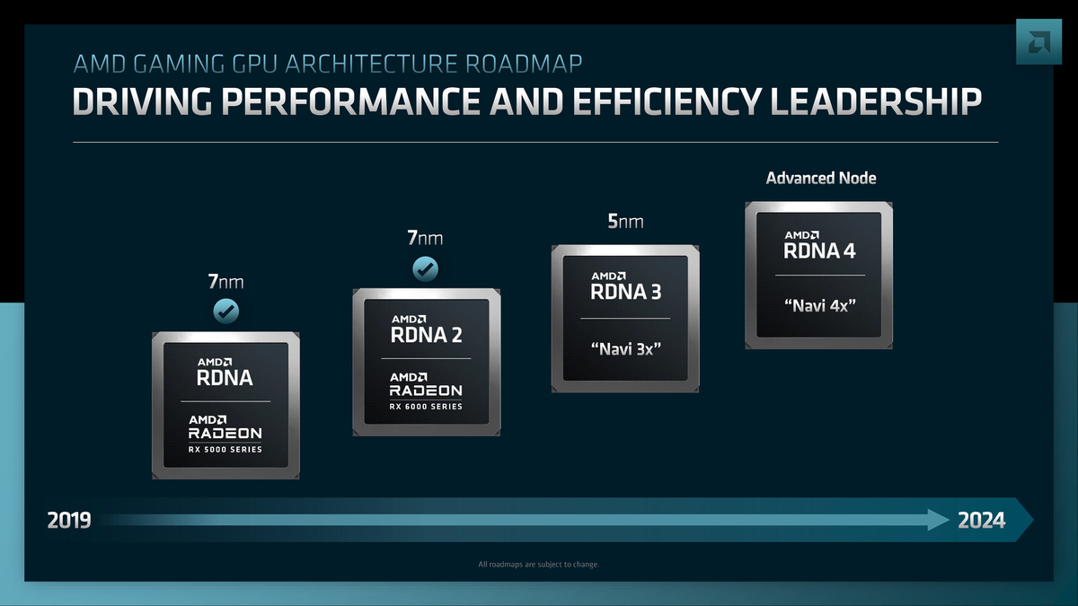 Флагман AMD RDNA 4 будет равен RX 7900 XTX, но вдвое дешевле и менее прожорливым