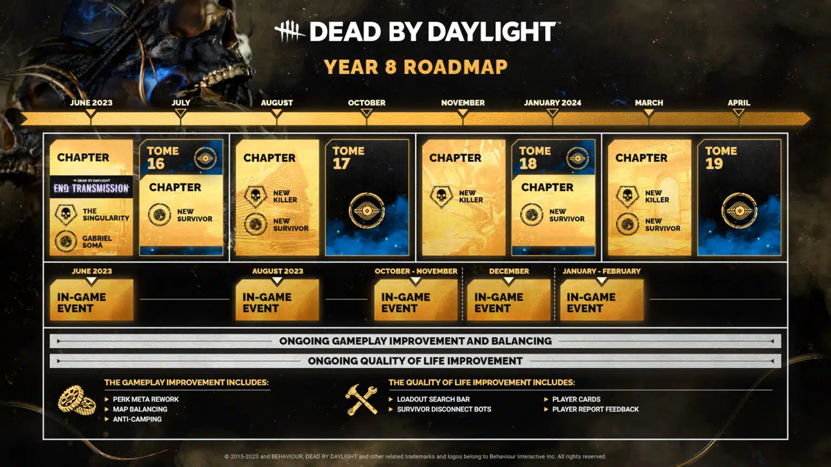 Представлена дорожная карта развития Dead by Daylight на 8 год поддержки