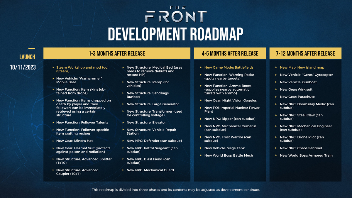 Разработчики выживача The Front показали дорожную карту развития игры на год