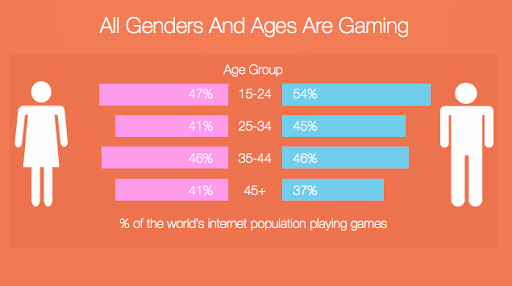 Почему взрослые люди играют в видеоигры?