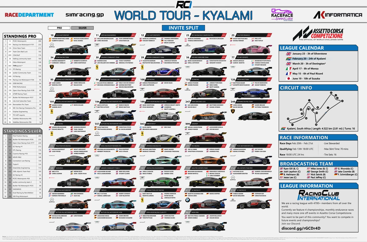 Смотрите прямую трансляцию крупного гоночного ивента RCI World Tour Round 2: «24 часа Кьялами»