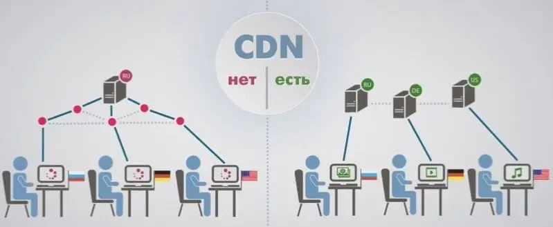 Изображение скопировано с сайта https://freelance.ru/