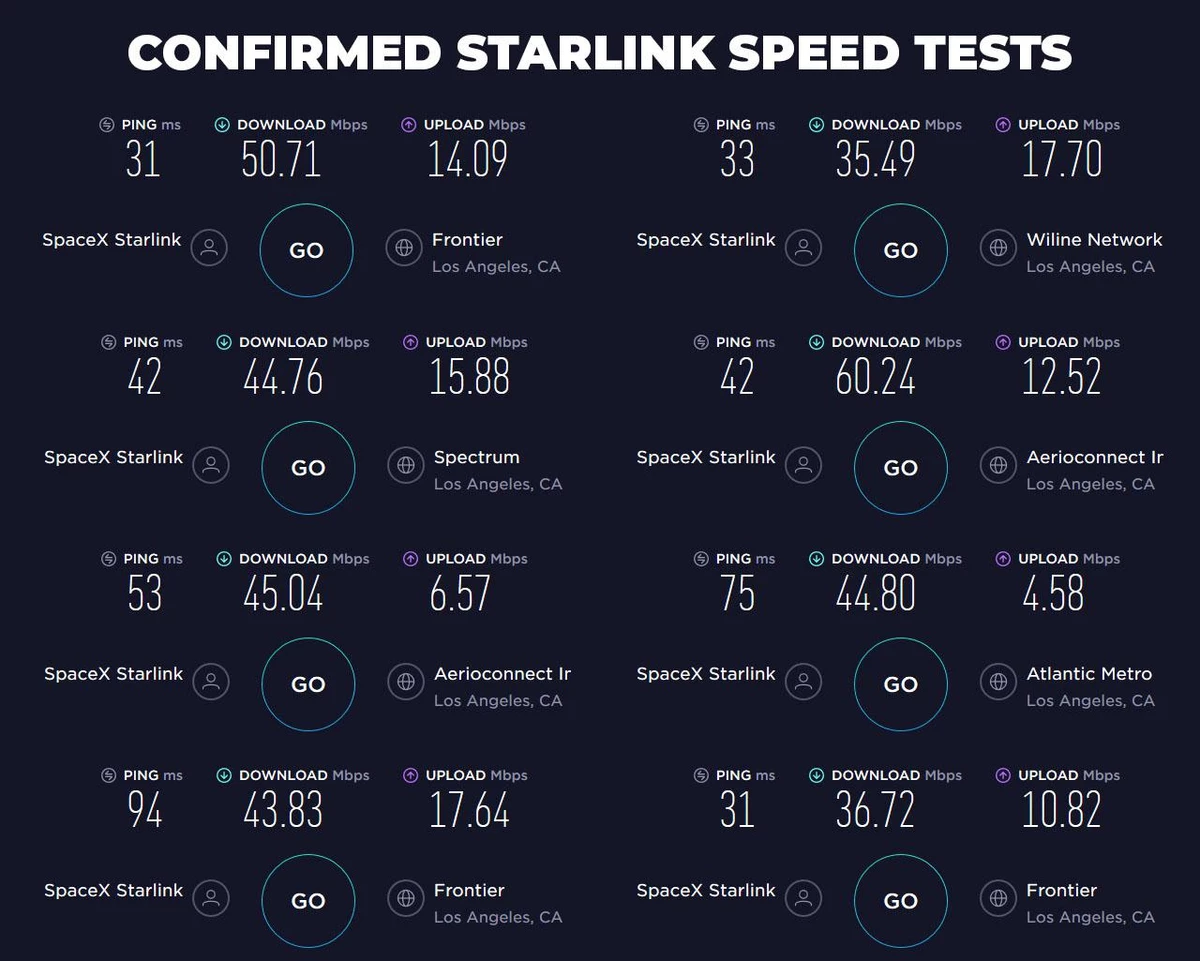 Первые результаты тестов интернета Илона Маска