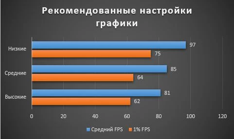 Увеличиваем FPS в Assassin's Creed: Valhalla. Гайд по графическим настройкам.