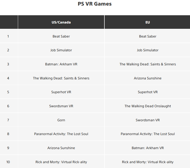 Самые скачиваемые игры в PlayStation Store за октябрь 2021