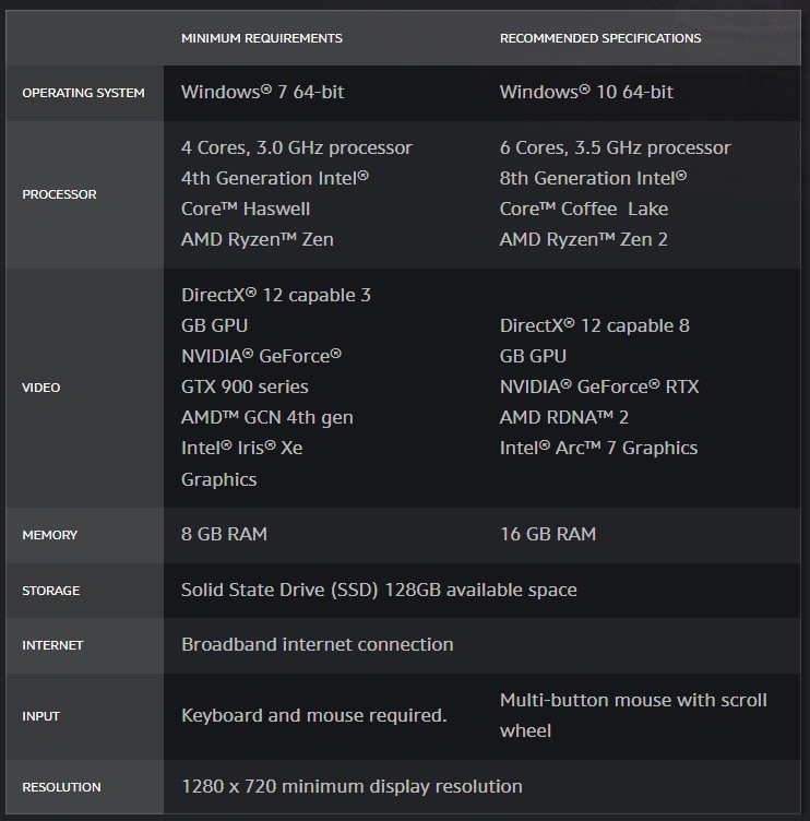 Стали известны системные требования World of Warcraft: Dragonflight — теперь SSD обязателен