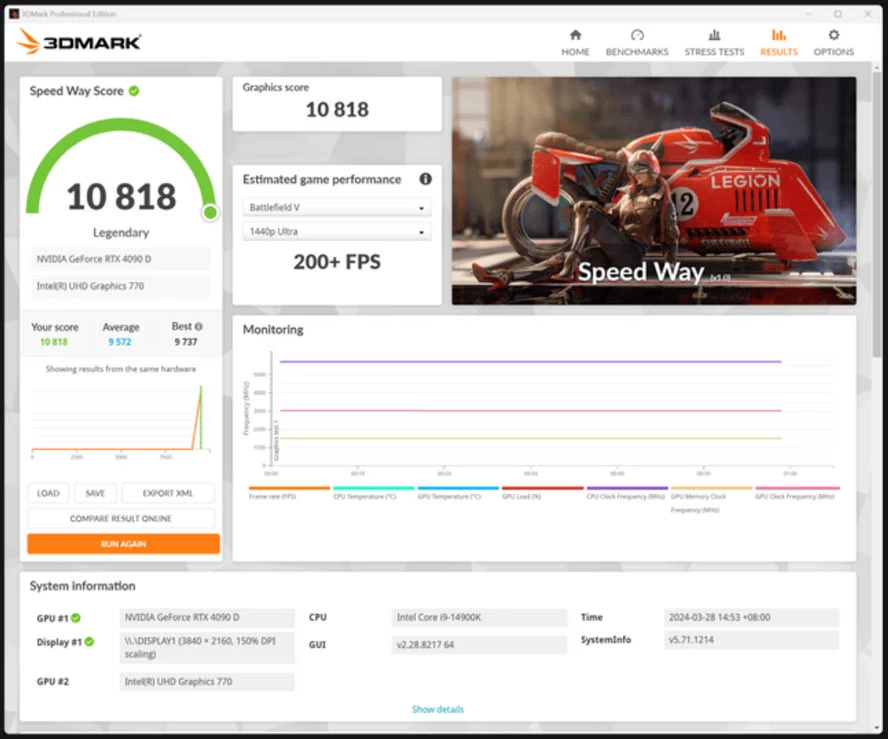 RTX 4090D поддается разгону и в итоге равна обычной RTX 4090 FE