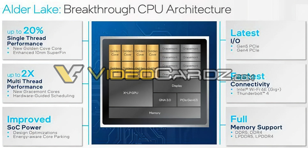 В сеть утекли характеристики Intel Core-1800 с 16 ядрами, 24 потоками и 228 Вт PL2