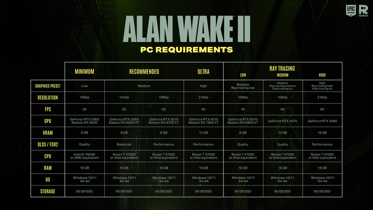 Системные требования Alan Wake 2 на ПК ужасают