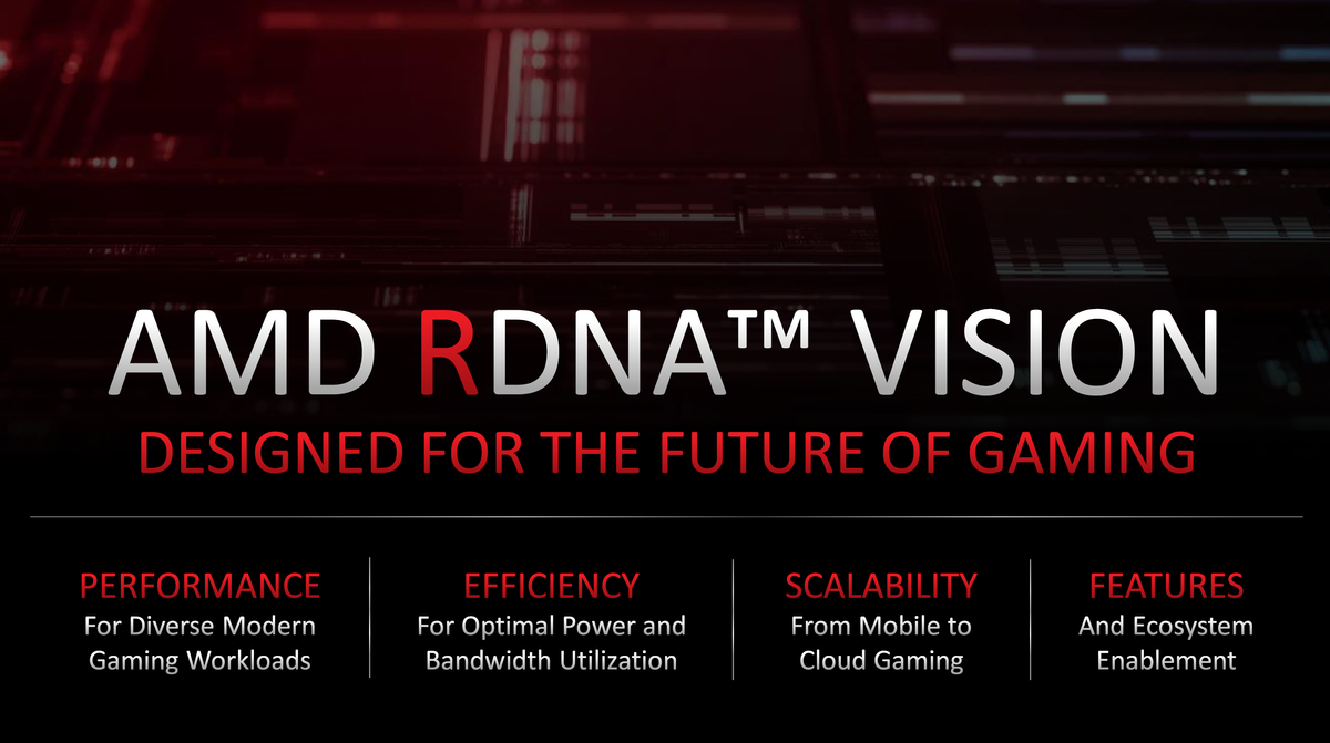 [Утечка] Спецификации 6-нанометрового AMD Ryzen 9 6900HX с графикой RDNA 2 попали в сеть