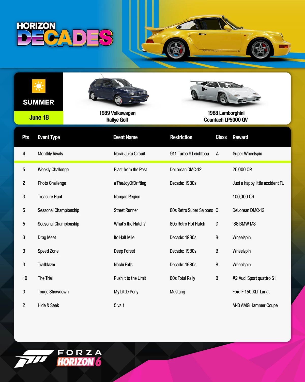 Forza Horizon 6 открыла портал в 80-е и спрятала редчайший Porsche за испытаниями Forza Horizon 6 открыла портал в 80-е и спрятала редчайший Porsche за испытаниями