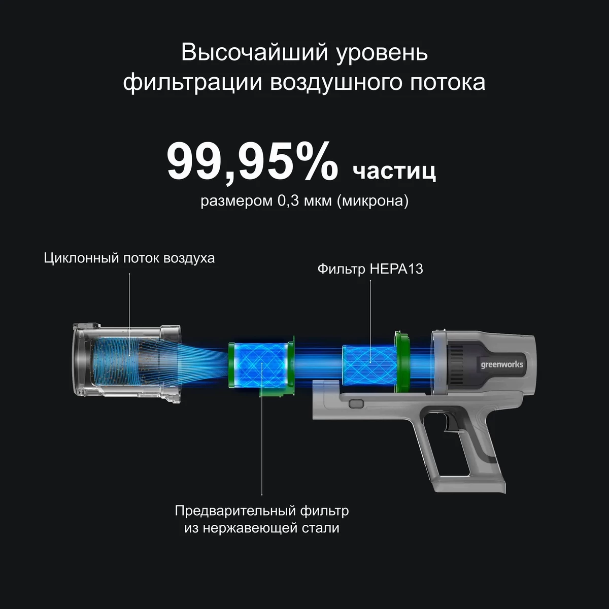Обзор вертикального беспроводного пылесоса Greenworks SV24360 — идеален для геймеров Обзор вертикального беспроводного пылесоса Greenworks SV24360 — идеален для геймеров