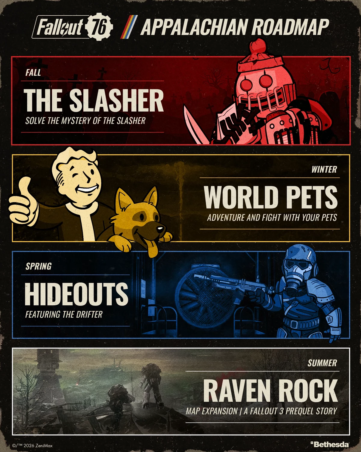 Питомец-спутник, охота за головами и путь к Raven Rock: Bethesda представила дорожную карту Fallout 76 Питомец-спутник, охота за головами и путь к Raven Rock: Bethesda представила дорожную карту Fallout 76