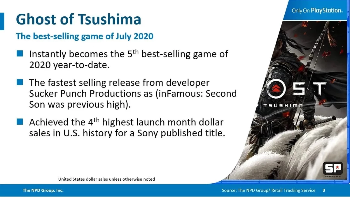 Ghost of Tsushima - Самая продаваемая игра июля и 4 в истории Sony для США