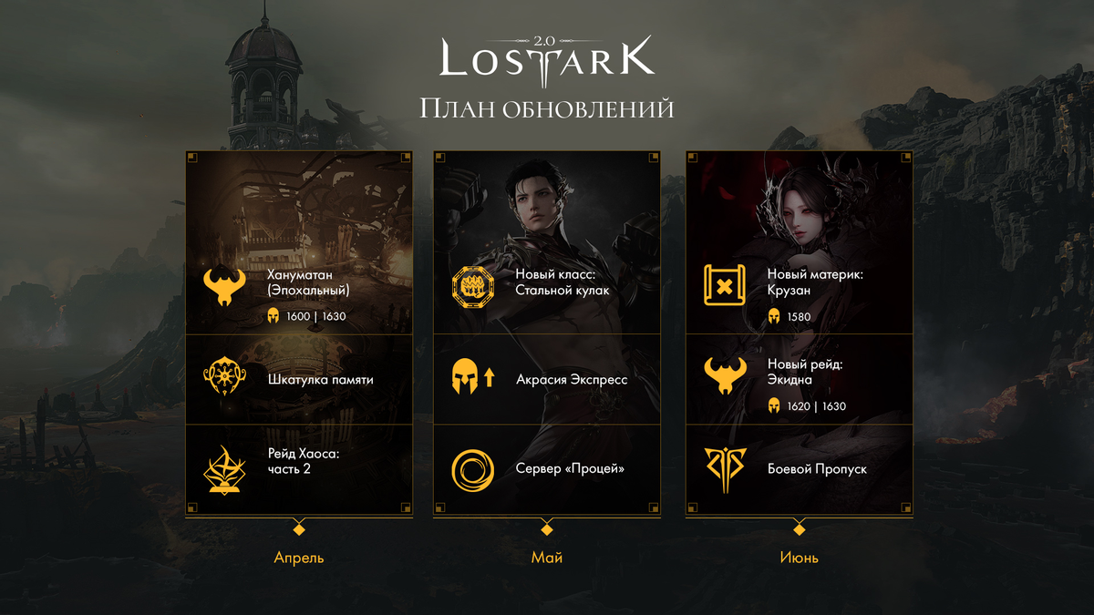 Издатель MMORPG Lost Ark поделился планами на ближайшие три месяца