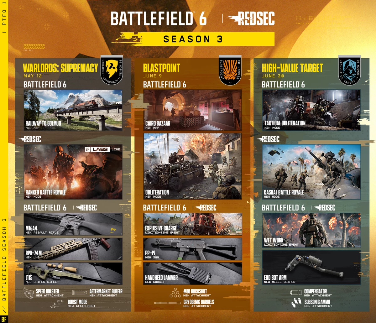 Дорожная карта по сезону 3: возвращение «Каналов» и «Базара» в Battlefield 6 Дорожная карта по сезону 3: возвращение «Каналов» и «Базара» в Battlefield 6