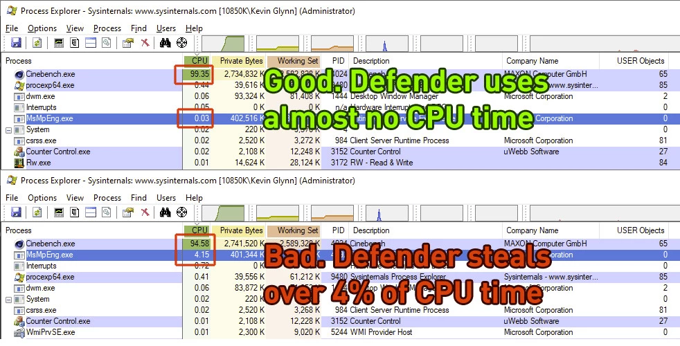 Процессоры Intel могут работать медленнее из-за Windows Defender, но это поправимо