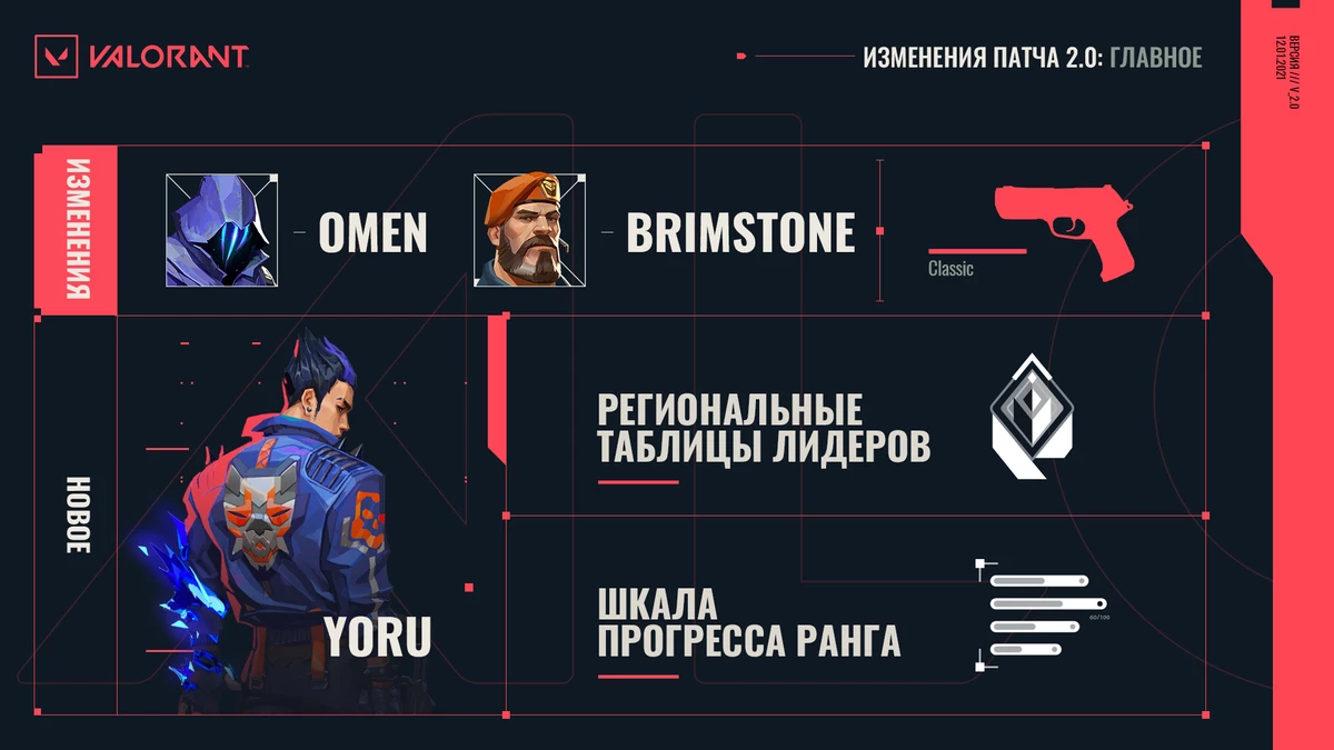 Valorant - Обзорный трейлер к старту второго эпизода Valorant - Обзорный трейлер к старту второго эпизода