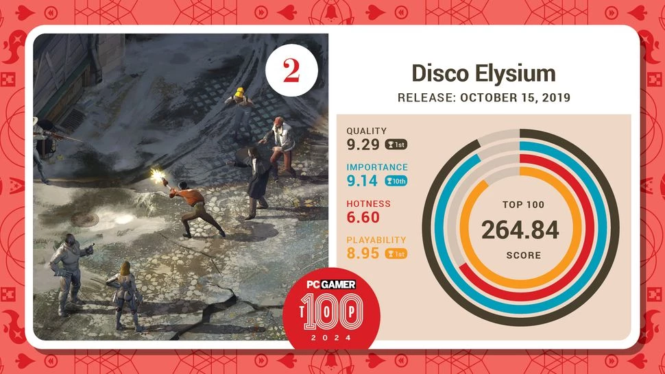 Топ-100 лучших игр для ПК от PC Gamer возглавили Baldur's Gate 3 и Disco Elysium Топ-100 лучших игр для ПК от PC Gamer возглавили Baldur's Gate 3 и Disco Elysium