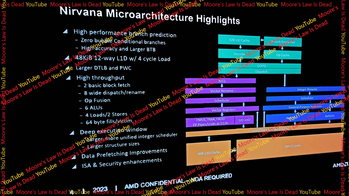 Следующие поколения процессоров AMD Ryzen в деталях