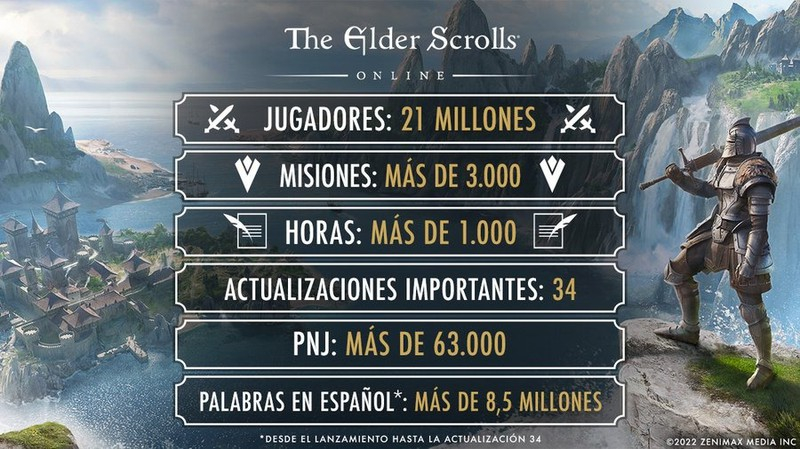 За полгода аудитория The Elder Scrolls Online увеличилась еще на 1 млн игроков