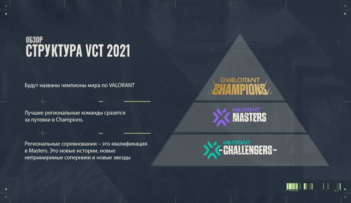 Valorant - Riot Games проведет чемпионат мира в 2021 году