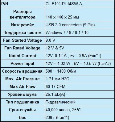 Thermaltake Riing Quad 14 - самые яркие вентиляторы в галактике!