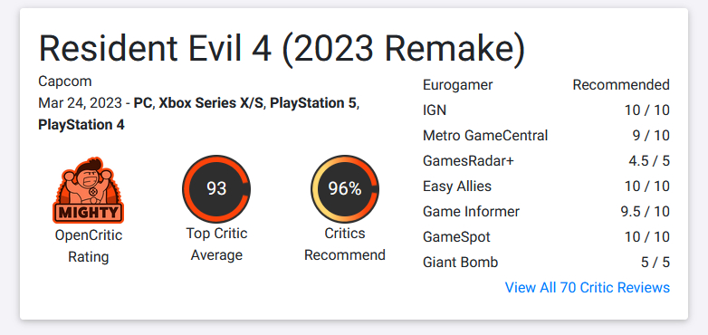 Опубликованы оценки Resident Evil 4 Remake — критики визжат от восторга 