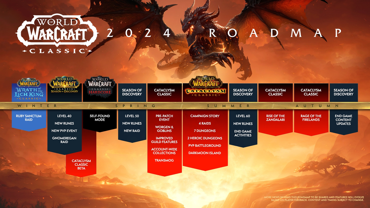 Обе версии MMORPG World of Warcraft получили дорожные карты на следующий год 