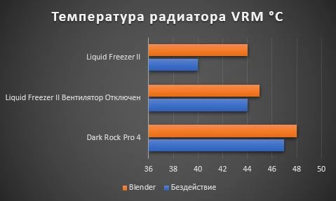 Arctic Liquid Freezer II - топовая СЖО за полцены