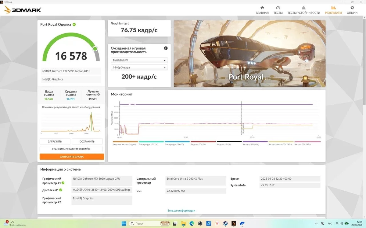 Обзор ASUS ROG Strix SCAR 18 — настольный ПК, который притворяется ноутбуком Обзор ASUS ROG Strix SCAR 18 — настольный ПК, который притворяется ноутбуком