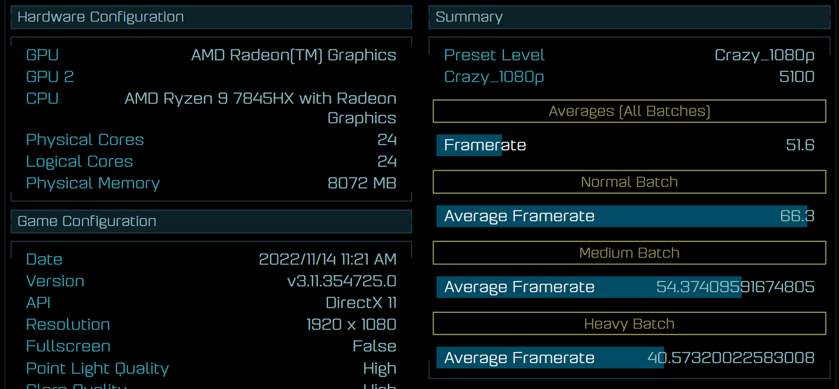 Результаты тестирования 12-ядерного процессора AMD Ryzen 9 7845HX