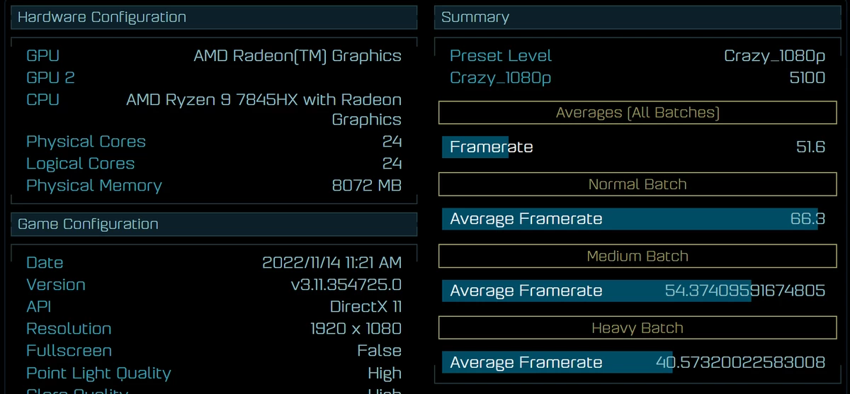 Результаты тестирования 12-ядерного процессора AMD Ryzen 9 7845HX