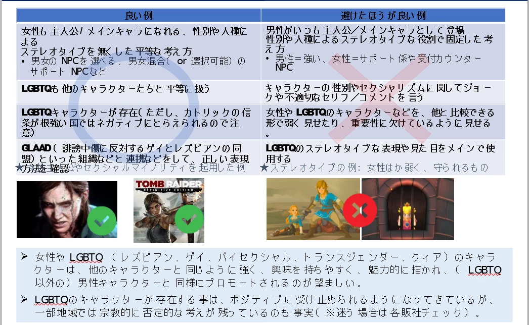Capcom планирует показывать больше равенства, LGBTQ+, мультикультуризма Capcom планирует показывать больше равенства, LGBTQ+, мультикультуризма