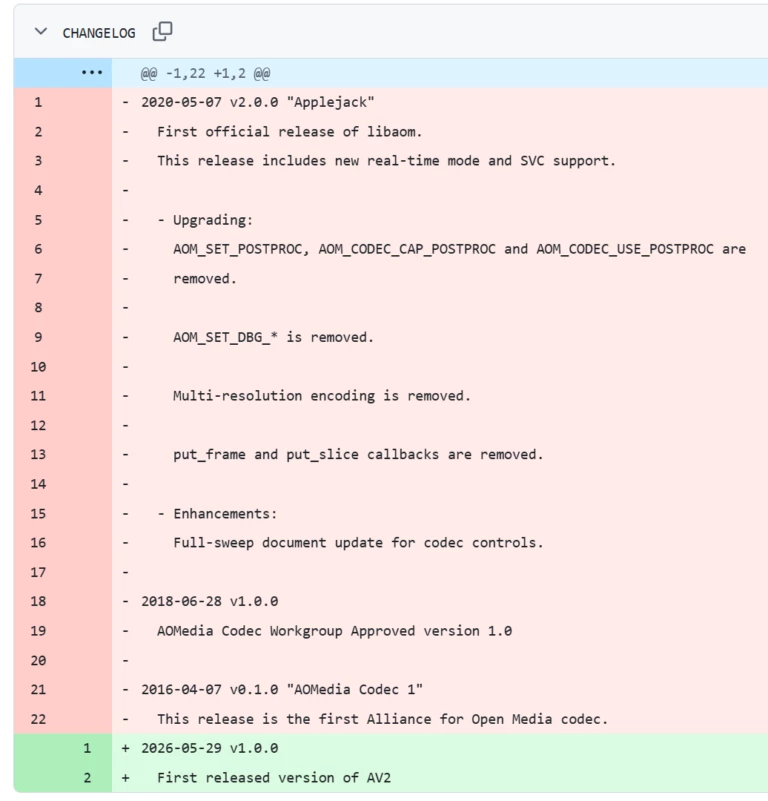 Преемник AV1 на подходе — финальная спецификация кодека AV2 ожидается 29 мая