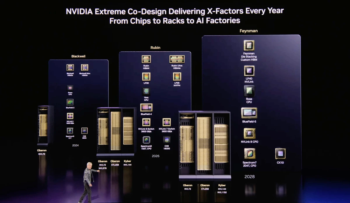 NVIDIA раскрыла имя своих следующих процессоров NVIDIA раскрыла имя своих следующих процессоров