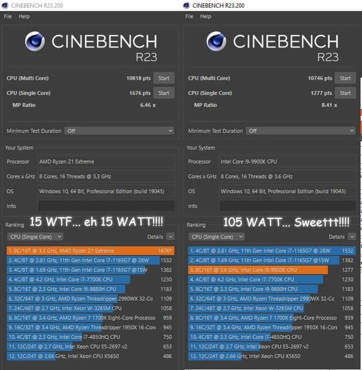 AMD Ryzen Z1 Extreme при 15 Вт быстрее, чем 95-ваттный i9-9900K