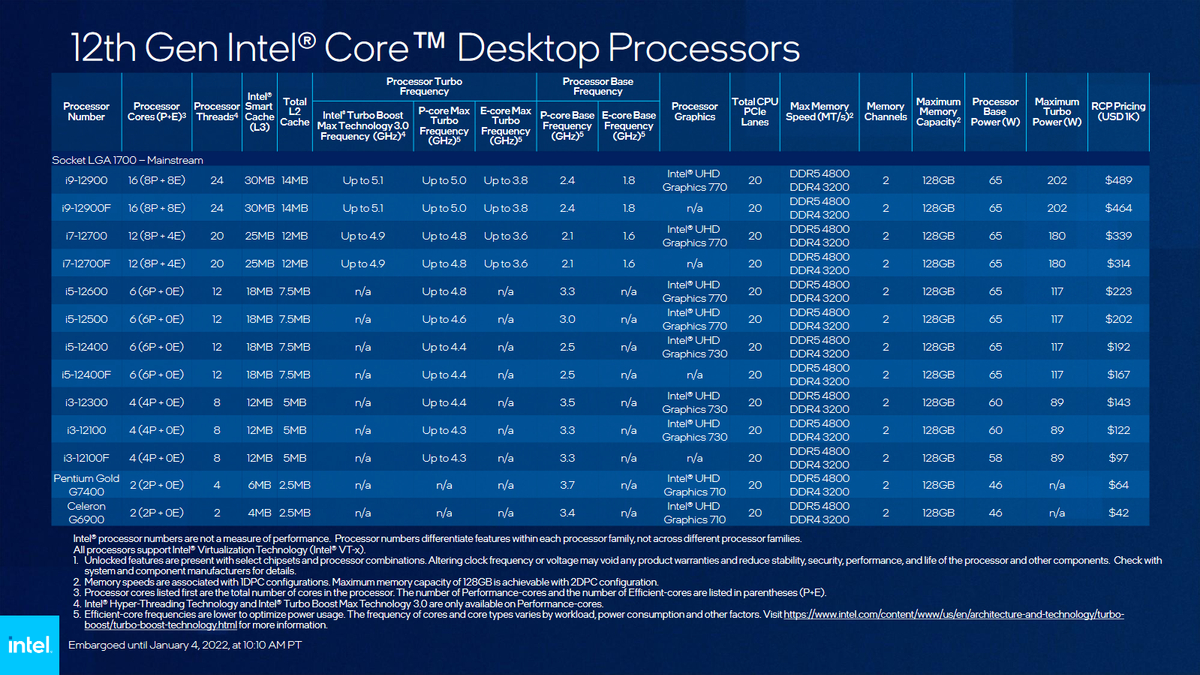 [CES2022] Анонсы от Intel: лучшие мобильные процессоры в мире и бюджетные решения для десктопов