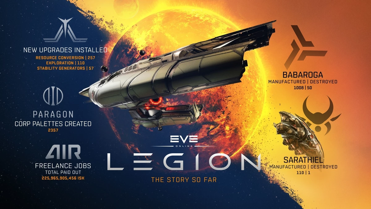 MMO EVE Online получила масштабное обновление на основе пожеланий игроков MMO EVE Online получила масштабное обновление на основе пожеланий игроков
