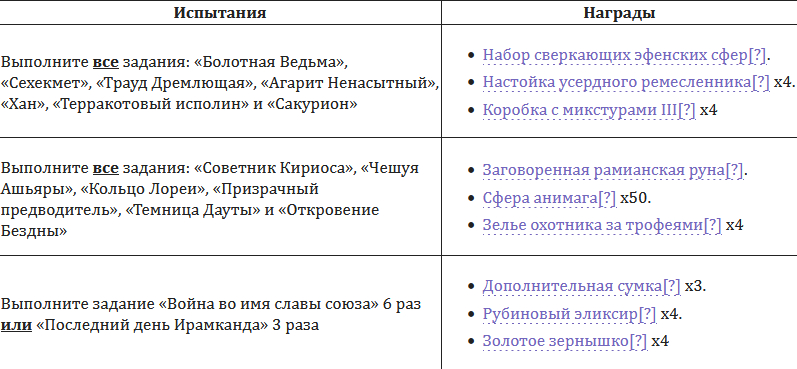 В русскоязычной ArcheAge стартовал третий этап развития сервера «Нагашар»