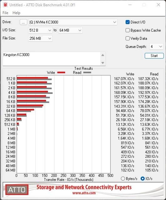 Обзор NVMe SSD Kingston KC3000 