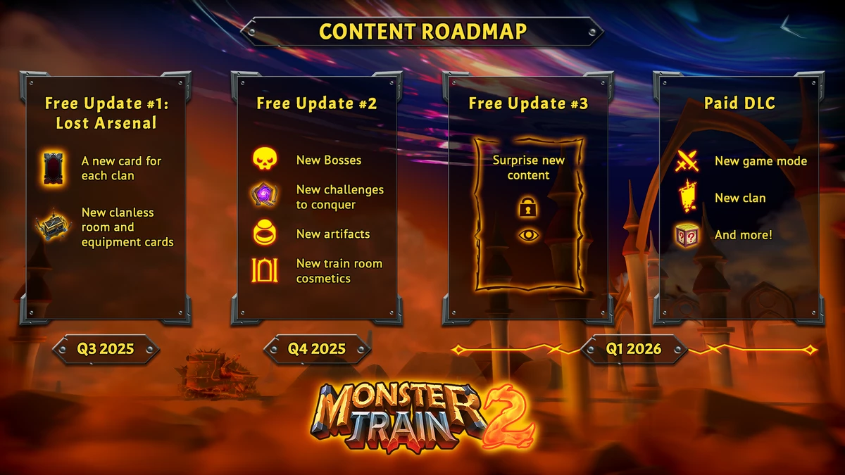 Карточный рогалик Monster Train 2 привлек 500 000 игроков и не намерен замедляться Карточный рогалик Monster Train 2 привлек 500 000 игроков и не намерен замедляться