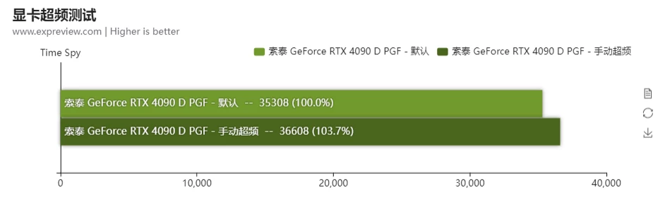 ZOTAC сделали самую длинную видеокарту на данный момент. Это RTX 4090D