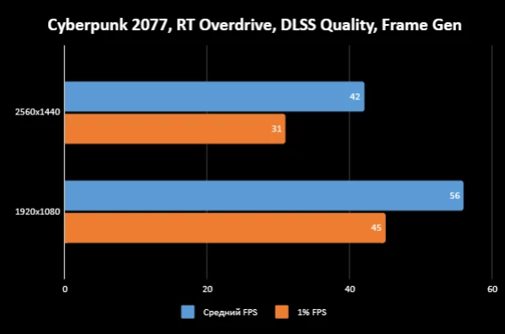 Обзор Gigabyte GeForce RTX 4060 Ti AERO OC