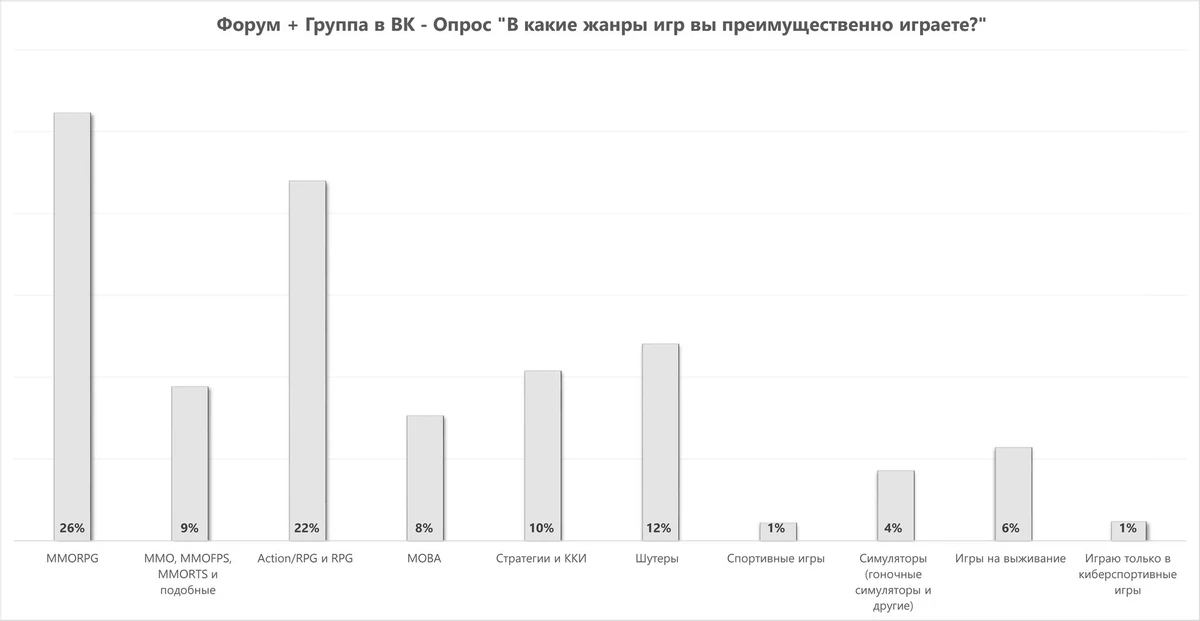 GoHa Polls #2 - Окончание голосования