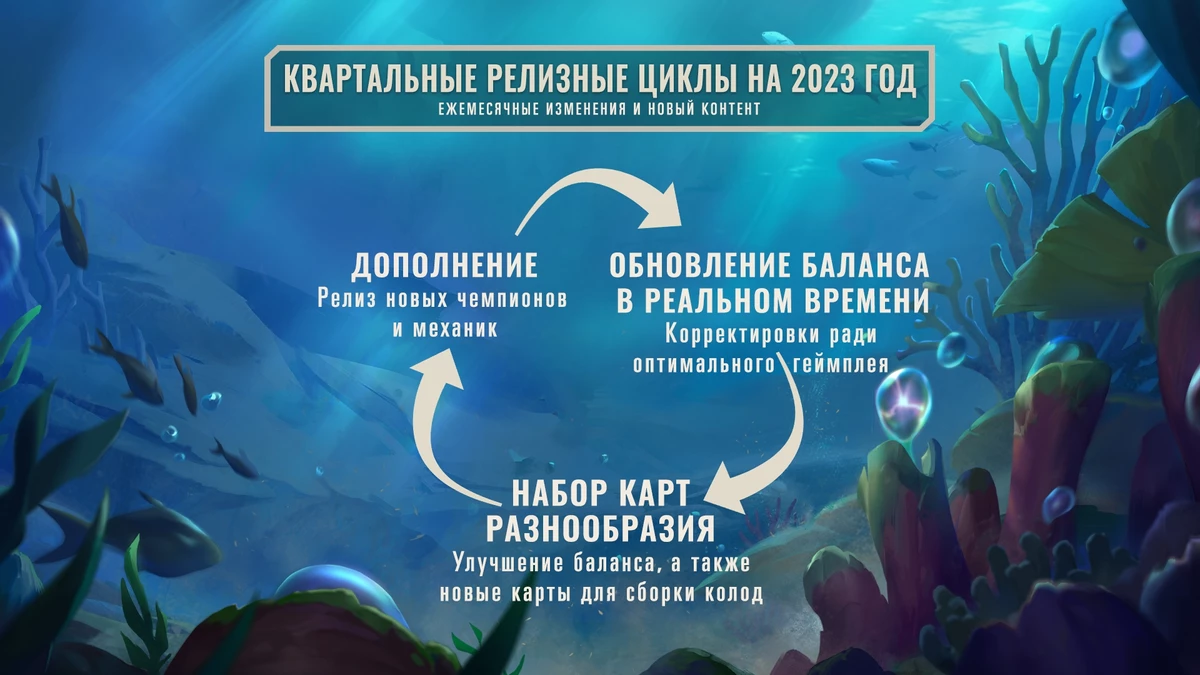 Разработчики Legends of Runeterra рассказали о своих планах на 2023 год