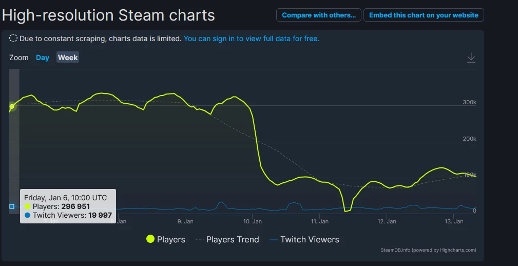 Amazon Games устроила геноцид ботам в MMORPG Lost Ark Amazon Games устроила геноцид ботам в MMORPG Lost Ark