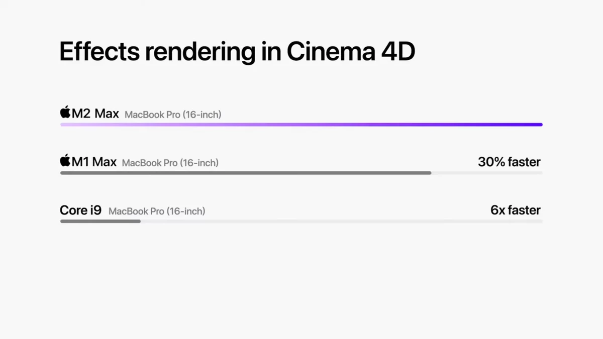 Apple сравнивает свой M2 Max с 4-годовалым Intel Core i9