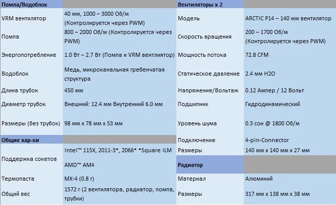 Arctic Liquid Freezer II - топовая СЖО за полцены